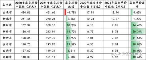 台湾房子类型|我替大家彻底研究了台湾楼市，以备不时之需